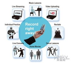 專業(yè)級(jí)攝影專家 新聞從業(yè)者必備