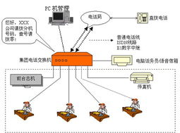 承接蘇州集團(tuán)電話工程圖片,承接蘇州集團(tuán)電話工程高清圖片 蘇州火鳥(niǎo)網(wǎng)絡(luò)科技簡(jiǎn)介,