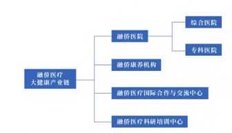 融僑集團斥資20億打造福州高新區首家國際標準綜合醫院
